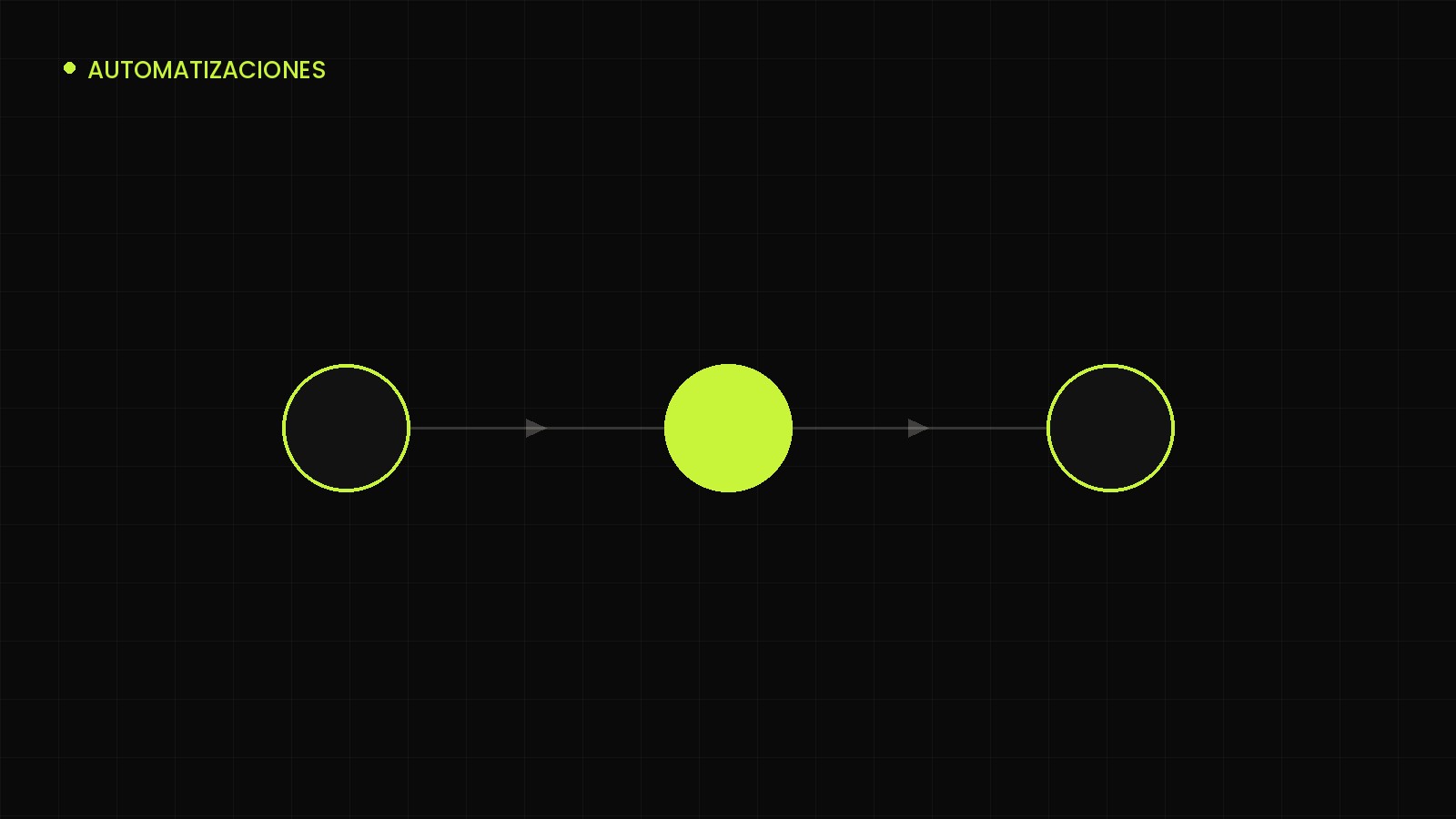 Diagrama de tres nodos conectados representando un flujo de automatización simple para pymes