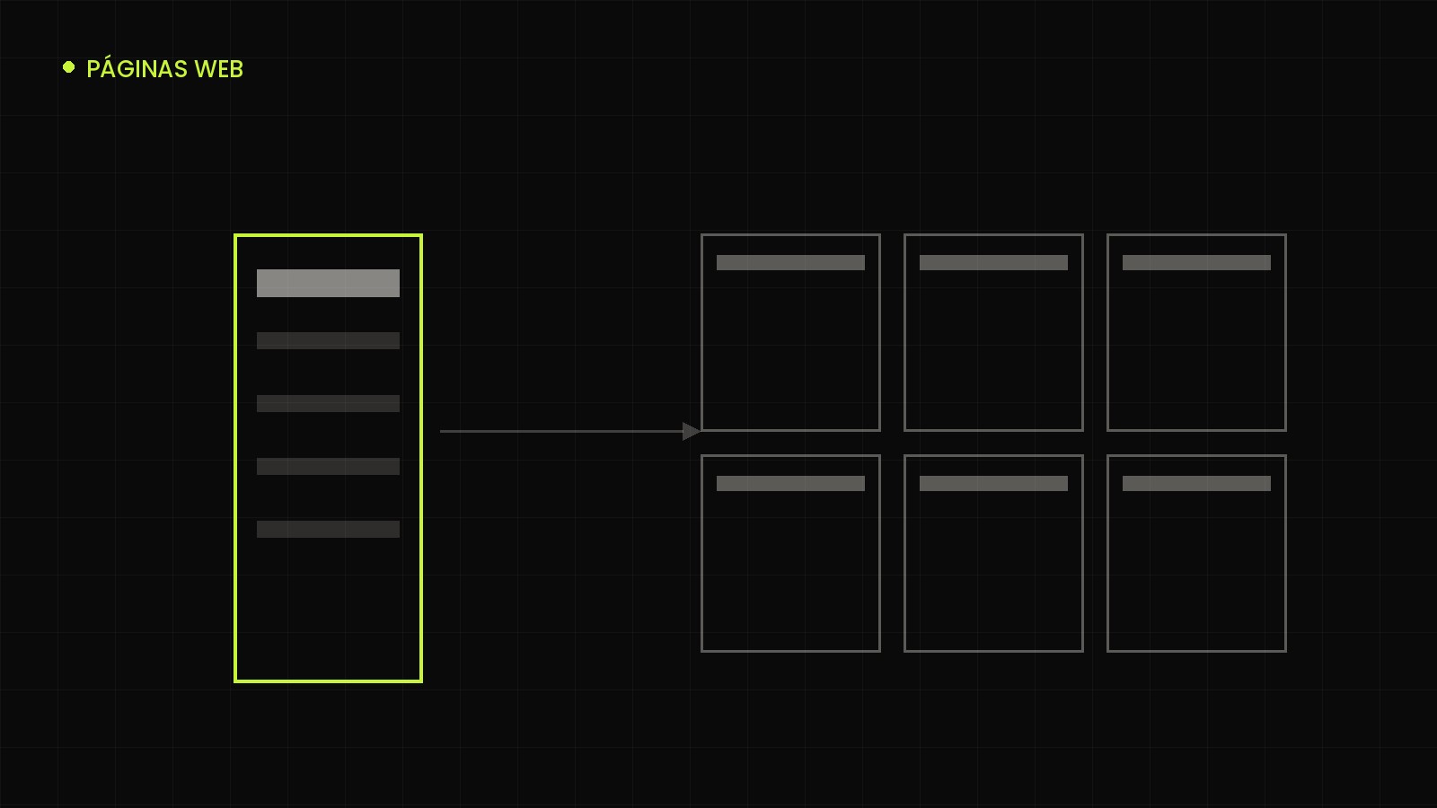 Comparación visual entre una landing page de una sola página y un sitio web completo de varias secciones