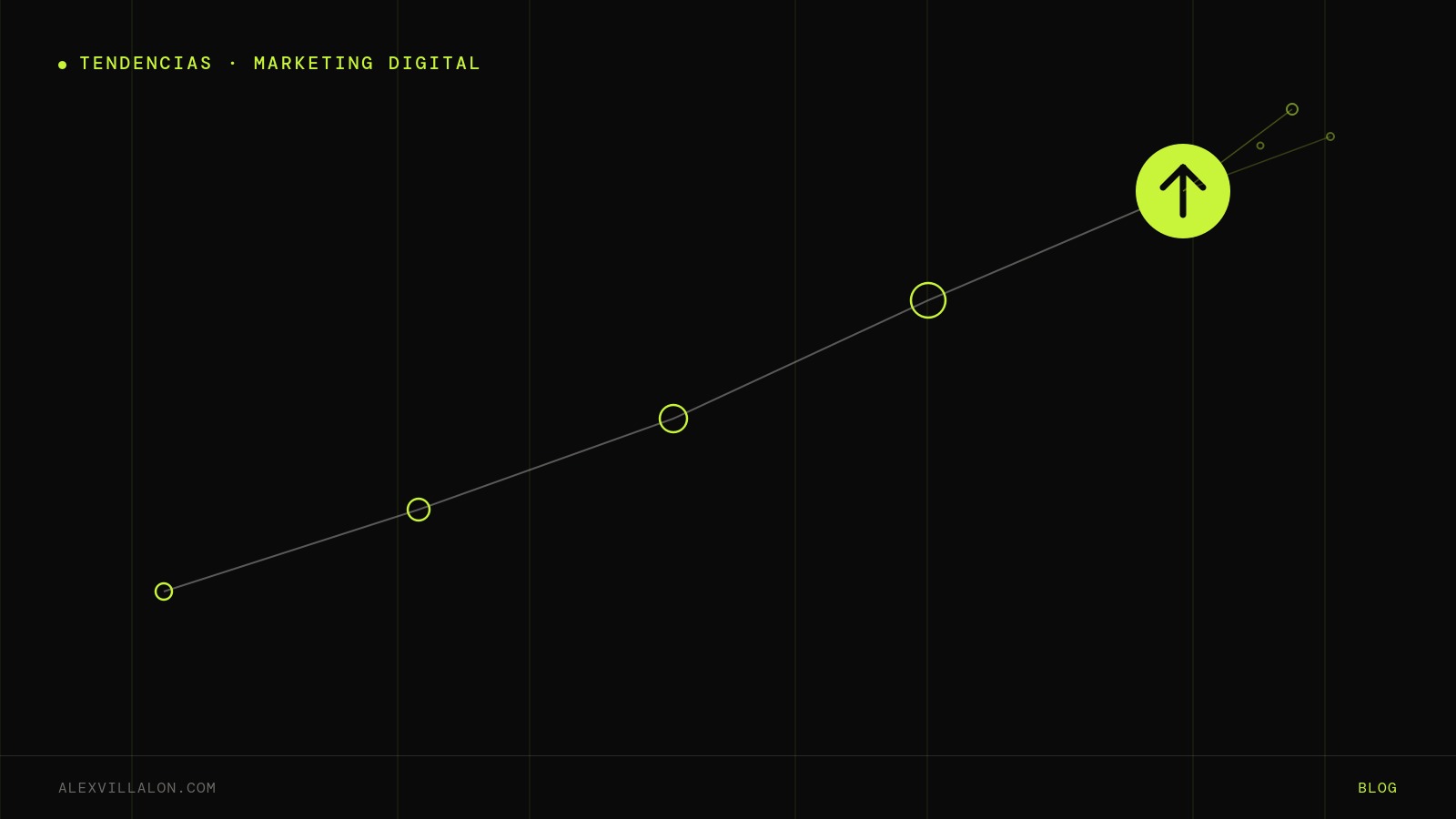 Portada del artículo sobre tendencias digitales 2026 con un gráfico de señal ascendente